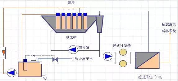绿色废水处理机——环保行业的革命性创新